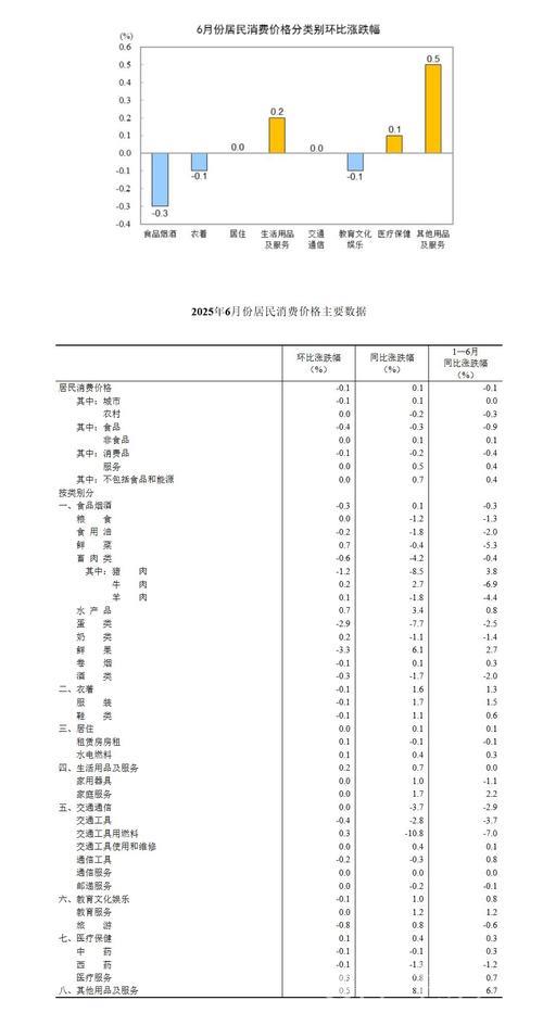 怎么看今年居民消费价格涨幅2%左右？（读者点题·共同关注）