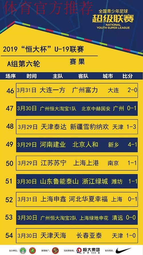 不藏锋芒| 青超联赛“恒大杯”U19A第六轮 积分榜前三名皆战平