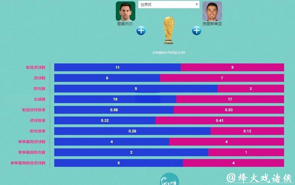 世界杯直播平台画质对比分析 世界杯直播平台画质对比分析