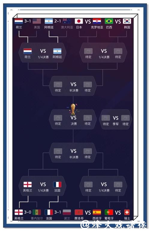 世界杯比分预测攻略:制定最佳方案 世界杯比分预测攻略:制定最佳方案