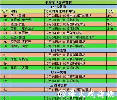 世界杯比分大数据：历年冠军记录