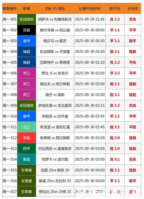 世界杯外围竞猜收益最大化：如何精准下注？